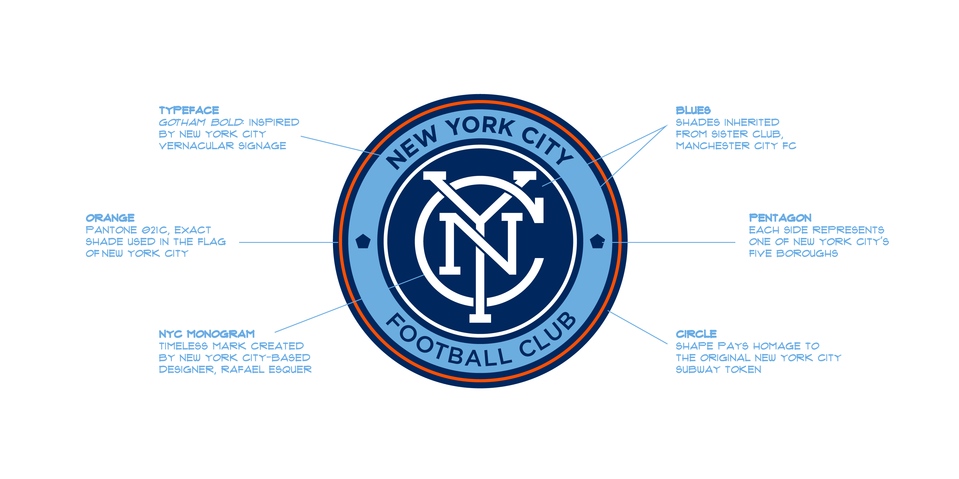 NYCFC-Badge-Explanation-MW-01